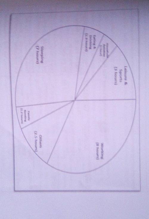 Guide Questions:

What is your sale for the pie chart?2 What do you think are the characteristics