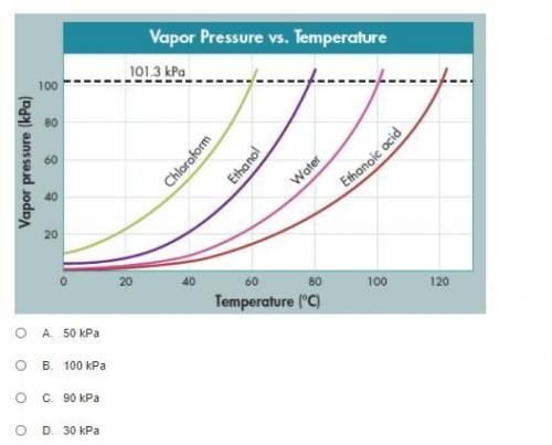 At approximately what value does the atmospheric pressure need to be in order for water to boil at