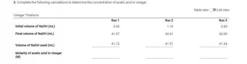 PLEASE SOMEONE HELP

how do i find the molarity of acetic acid in vinegar solution
the molari