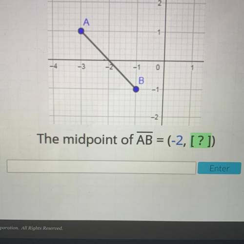 2
A
-3
2
-1
0
B
-1
-2.
The midpoint of AB = (-2, [?])