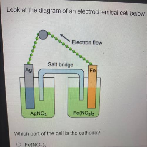 Which part of the cell is the cathode?

O Fe(NO3)2
AgNO3
iron electrode
silver electrode
