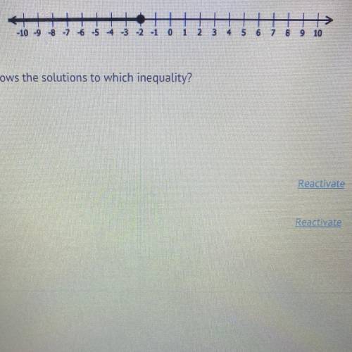 The given number line shows the solutions to which inequality?

Answers are 
A x+7=<5
Bx+3=>
