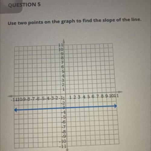 Use two points on the graph to find the slope of the line.