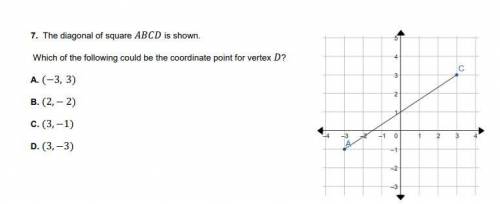 The diagonal of square ABCD is shown.

Which of the following could be the coordinate point for ve