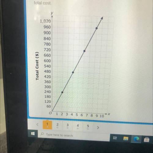 A school is purchasing graphing calculators for use in math classrooms. The graph shows a relations