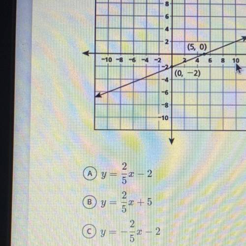 Which equation represents the line shown on the coordinate grid below?