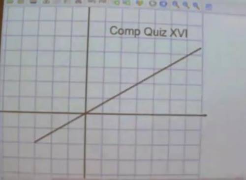 Write a linear equation for this graph
