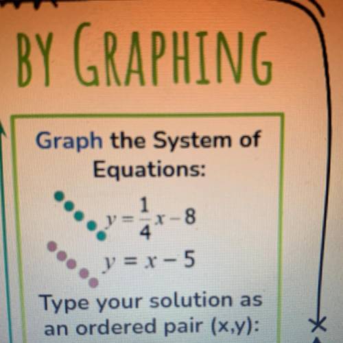￼graph the system of equations and type your solution as an ordered pair