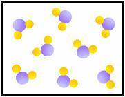 The diagram below shows atoms that are all arranged into groups in the same way.

What does this d
