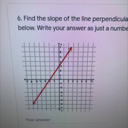 Fine the slope of the line perpendicular to the line graphed below
