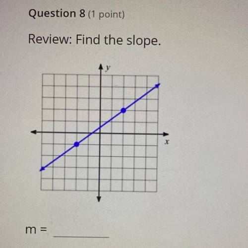 Find the slope. NEED HELP ASAP PLEASE