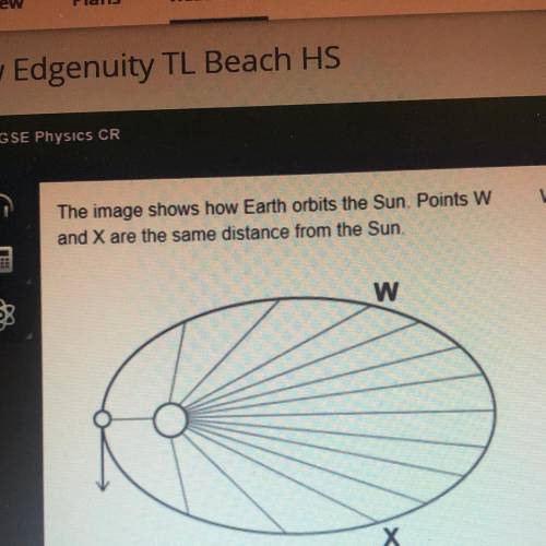 The image shows how Earth orbits the Sun Points W and X are the same distance from the Sun.

A) Ea