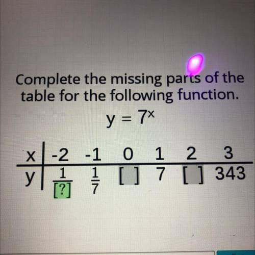 Complete the missing parts of the table for the following function.