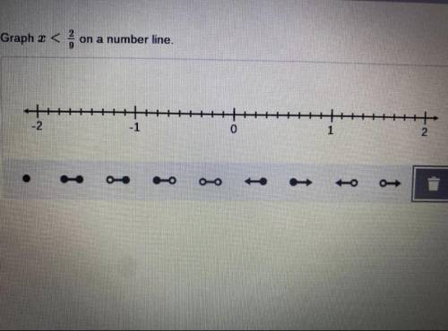 Graph x<2/9 on a number line