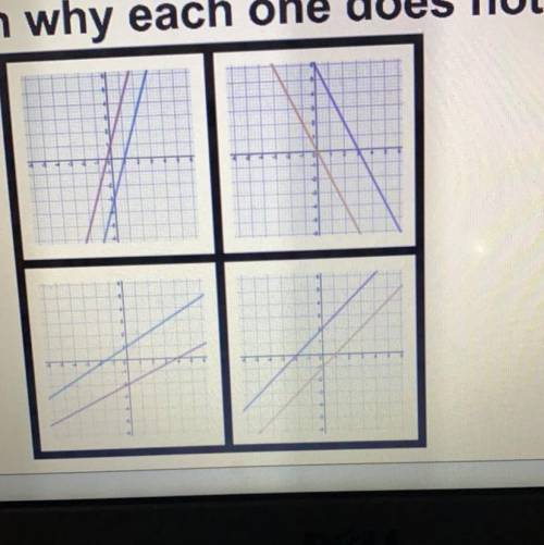 Describe each graph.