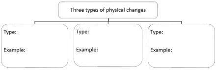 1. Fill in the chart to describe and give examples of physical changes.