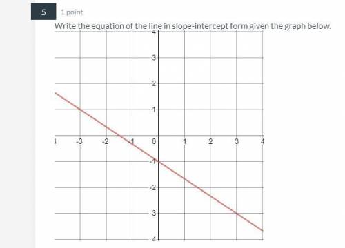 Write the equation of the line in slope-intercept form given the graph below.