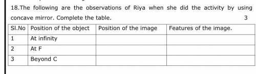 .The following are the observations of Riya when she did the activity by using

concave mirror. Co