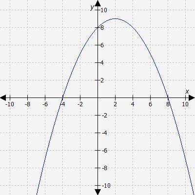 Select the correct answer.

What are the factors of the function represented by this graph?
A. (x