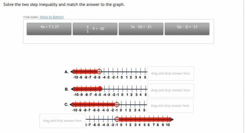 Solve the two-step inequality and match the answer to the graph