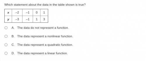 Which statement about the data in the table shown is true?

A. The data do not represent a functio