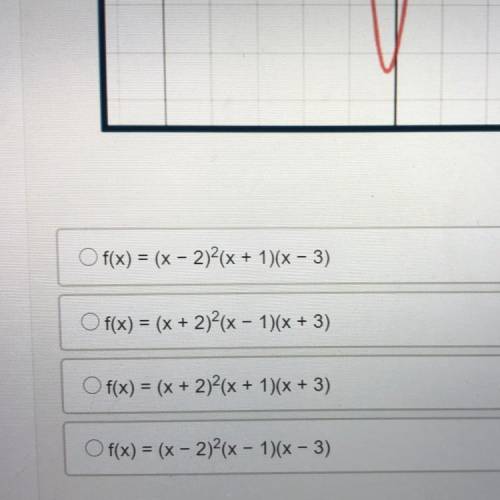 The equation for the graph shown below in factored form?