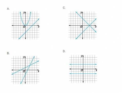 Which is the graph of a function and its inverse?