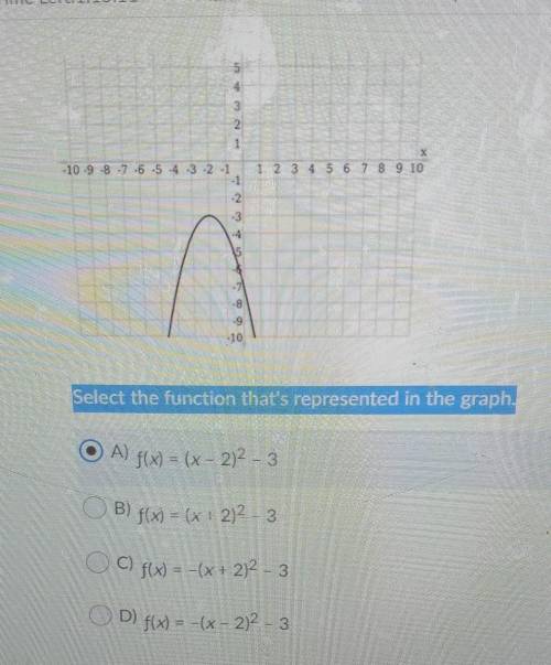 Select the function that represented in the graph​