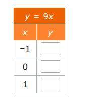 Complete the table and then graph the function.
I'll give Brainless if you got it correct