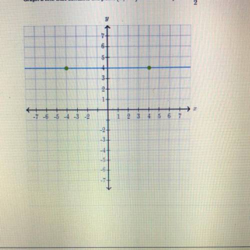 Graph a line that contains the point (3, 6) and has a slope of
-1/2