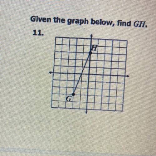 Given the graph below, find GH.
Please answer only if you know it’s for a test