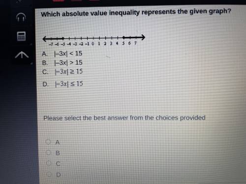 Which absolute value inequality represents the given graph? quick response pls it’s a TIMED TEST!