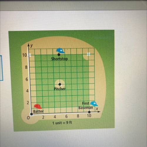 How far does the shortstop need to throw the

Dall to reach first base? Round your answer to
the n