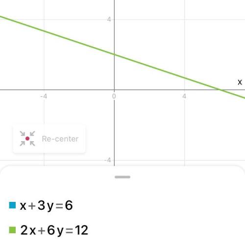 Describe the graphs of x + 3y = 6 and 2x + 6y = 12​
