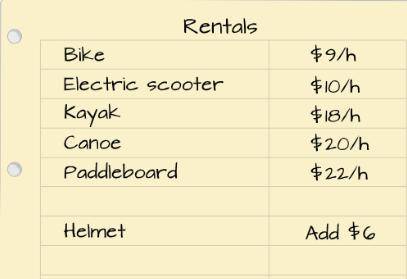 At cycle and sport, customers can rents bikes, electric scooters, kayaks, canoes, or paddle boards