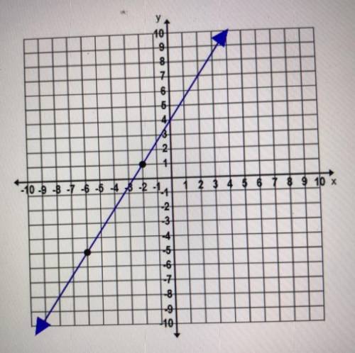 Please help me! where are the black dots located?!