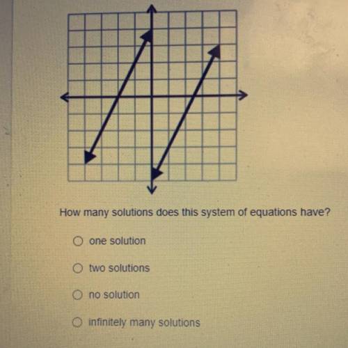 How many solutions does this system of equations have?

one solution
O two solutions
O no solution