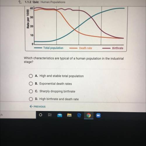 The chart shows four stages of demographic transition.

Stage 1
Preindustrial
stage
Stage 2
Transi