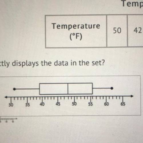 Temperature

(°F)
50
42
31
62
51
55
45
Which boxplot correctly displays the data in the set?