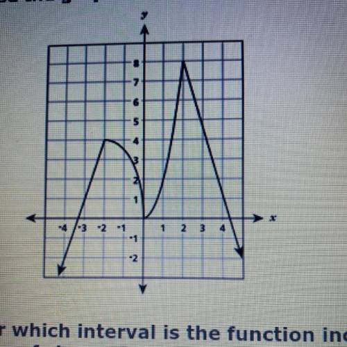 Use the graph to answer the following question.

For which interval is the function increasing and