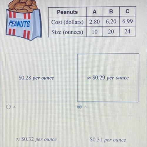 What is the cost per ounce for Brand C of the peanuts?