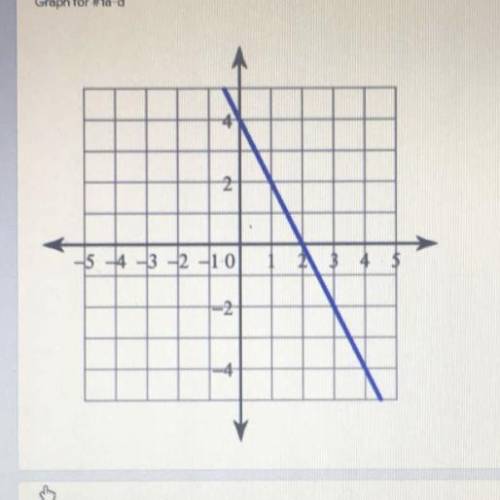 Help would be greatly appreciated!!

Graph for #1a-d
1a.) identify and write down two (x,y) coordi