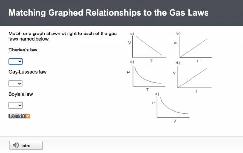 Match one graph shown at right to each of the gas laws named below.

Charles's law: a, c, d, e (b