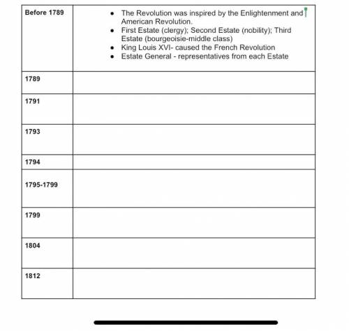 Timeline of the french revolution **HELP PLEASE**