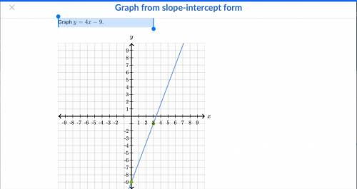 Graph y=4x-9
If you add explanation will give branliest
