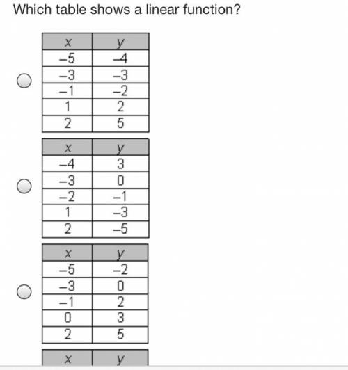 Which table shows a linear functioooooonnn helpppp!