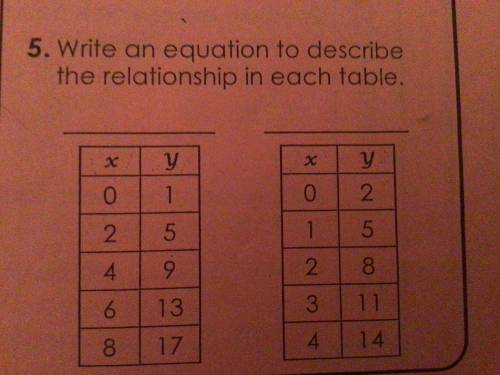 Write an equation to describe the relationship in each table.