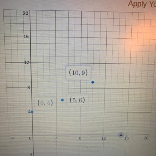 PLZ HELP!!!

This is an EXPINENTIAL PATTERN!
How do I make an equation that applies to the points