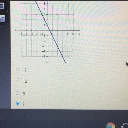 HELPPPP I DONT HAVE MUCH TIME the question is what is the rate of change of the function?