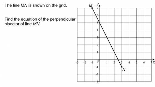 The line MN is shown on the grid. find the equation of the perpendicular bisector of line MN.